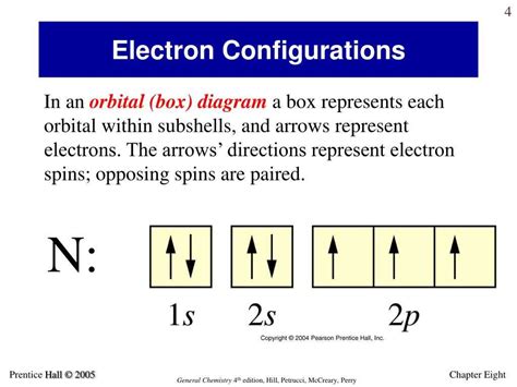 longhand electron configuration for chlorine.